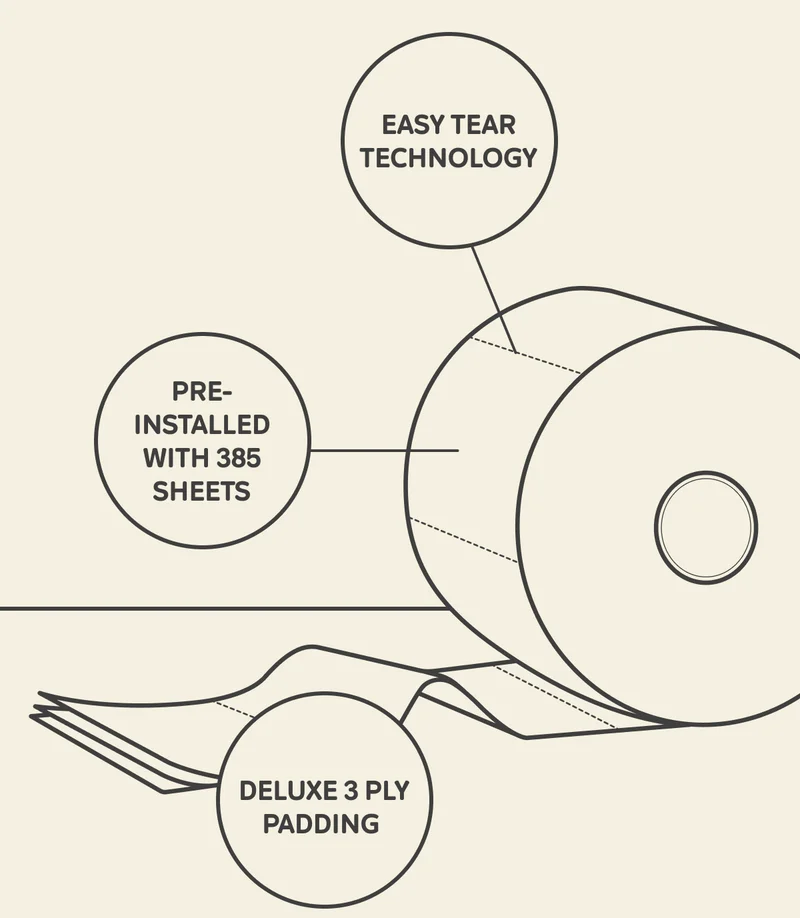 Pre-installed with 385 sheets Deluxe 3 ply padding Easy tear technology
