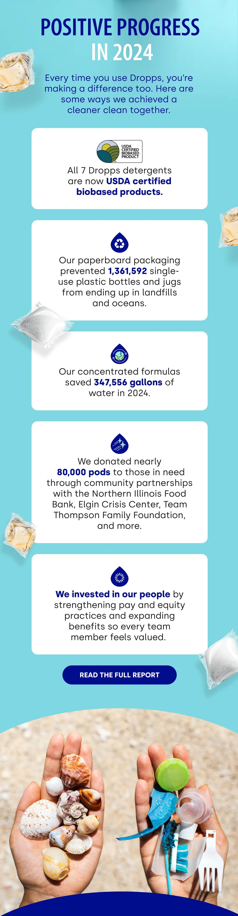 POSITIVE PROGRESS IN 2024 | Every time you use Dropps, you're making a difference too. Here are some ways we achieved a cleaner clean together. | All 7 Dropps detergents are now USDA certified biobased products ; our paperboard packaging prevented 1,361,592 single-use plastic bottles and jugs from ending up in landfills and oceans; our concentred formulas saved 347,556 gallons of water in 2024; we donated nearly 80,000 pods to those in need with the Northern Illiois Food Bank, Elgin Crisis Center, Team Thompson Family Foundation, and more; we invested in our people by strengthening pay and equity practices and expanding benefits so every team member feels valued. [READ THE FULL REPORT]
