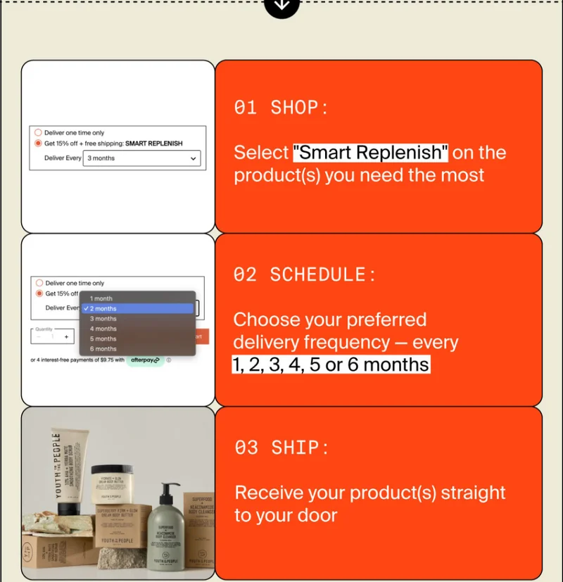 Shop Schedule Ship