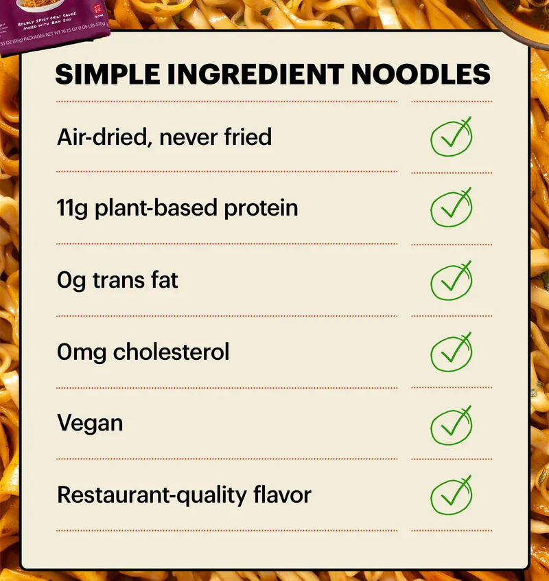 HEADER: SIMPLE INGREDIENT NOODLES. Air-dried, never fried. 11g plant-based protein. 0g trans fat. 0mg cholesterol. Vegan. Restaurant-quality flavor.