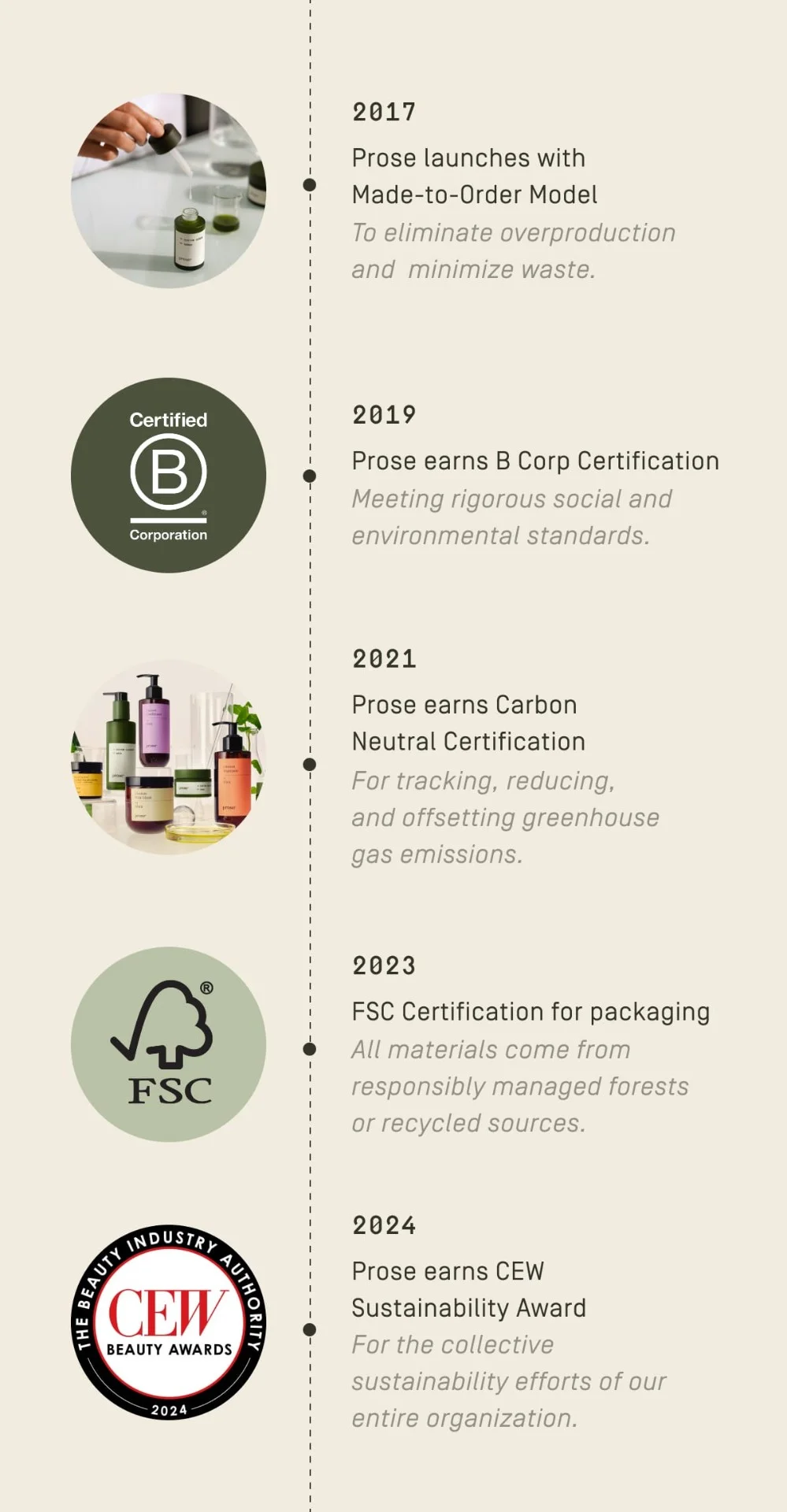 2024 Prose ears CEW Sustainability Awards
