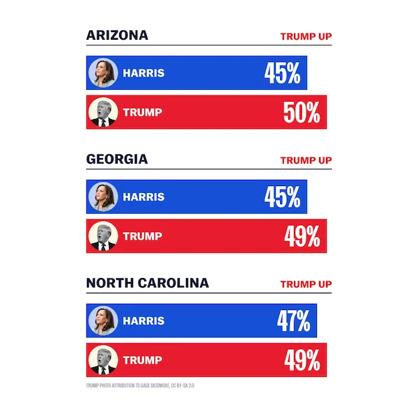 poll slices for AZ, GA, NC