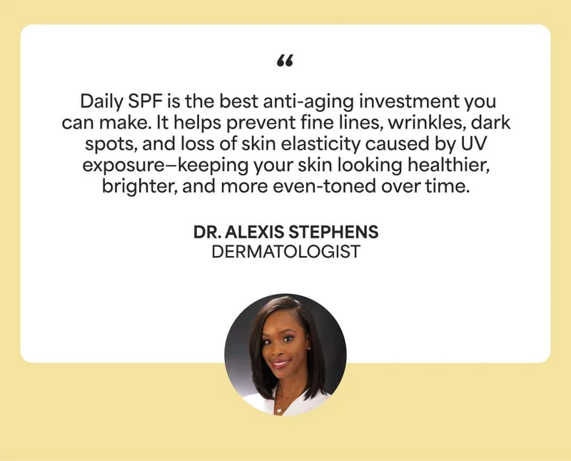 "Daily SPF is the best anti-aging investment you can make. It helps prevent fine lines, wrinkles, dark spots, and loss of skin elasticity caused by UV exposure—keeping your skin looking healthier, brighter, and more even-toned over time." - DR. ALEXIS STEPHENS DERMATOLOGIST
