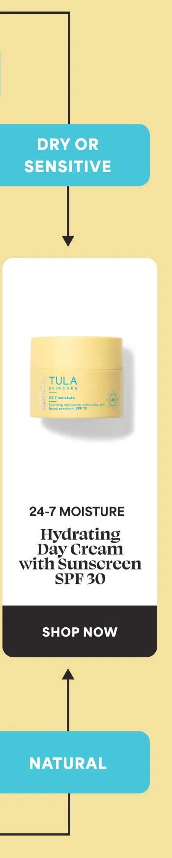 DRY OR SENSITIVE - 24-7 MOISTURE Hydrating. Day Cream with Sunscreen SPF 30 -- SHOP NOW