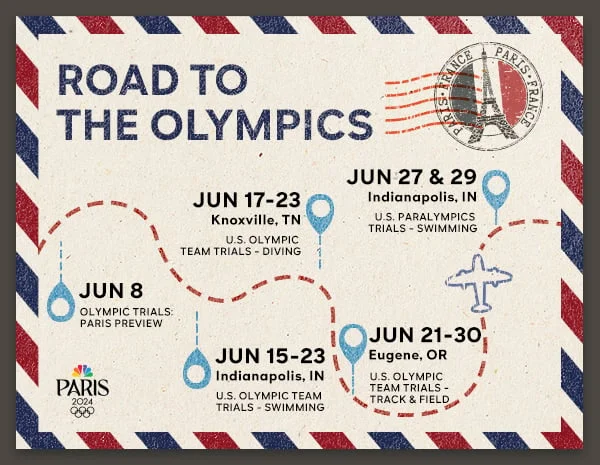 Road to Olympics