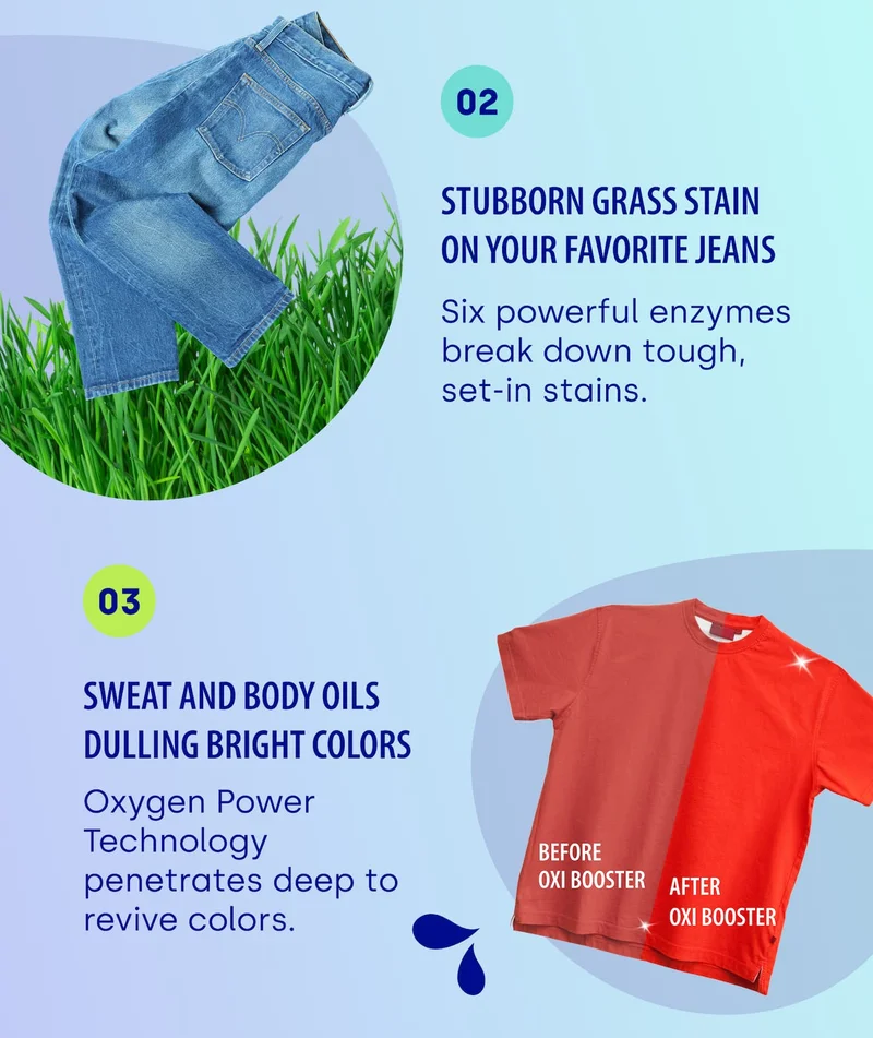 02 Stubborn grass stain on your favorite jeans Six powerful enzymes break down tough, set-in stains. 03 Sweat and body oils dulling bright colors Oxygen Power Technology penetrates deep to revive colors. before  oxi booster AFTER oxi booster