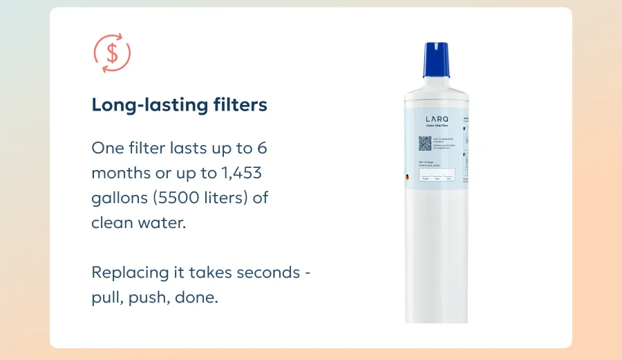 Long-lasting filters One filter lasts up to 6 months or up to 1,453 gallons (5500 liters) of clean water.   Replacing it takes seconds - pull, push, done. Fine print