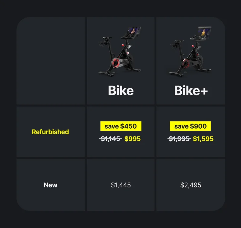 Get a refurbished Peloton Bike for $995 and a refurbished Bike+ for $1,595