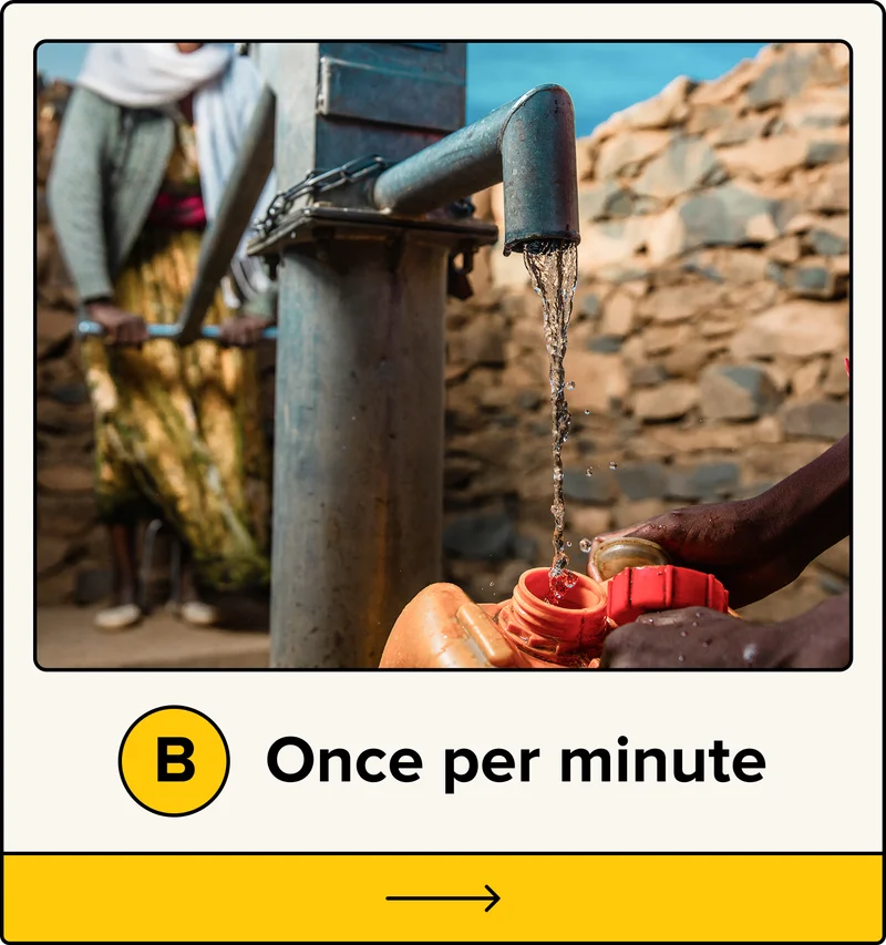 B. Once per minute