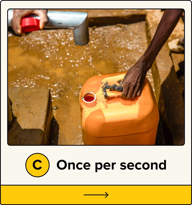C. Once per second