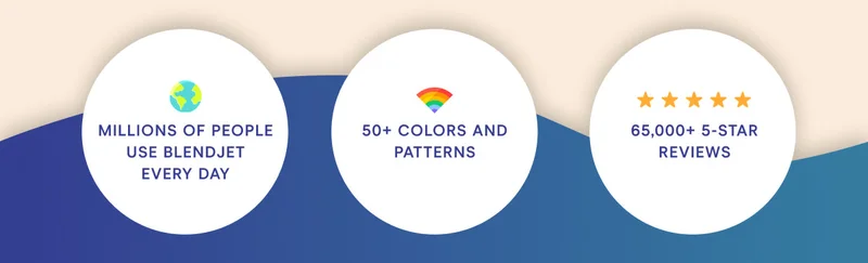 Millions of people use BlendJet every day. 50+ colors and patterns. 65,000+ 5 star reviews.