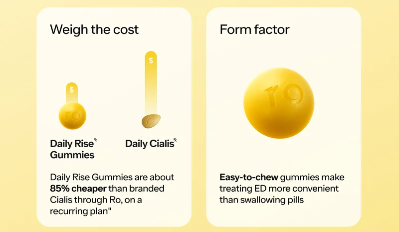 Daily Rise Gummies contain a daily extra-strength tadalafil dose.