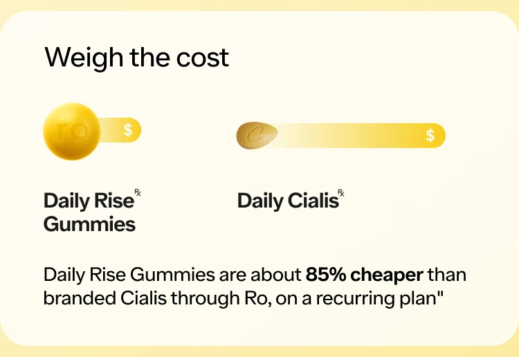 Daily Rise Gummies contain a daily extra-strength tadalafil dose.