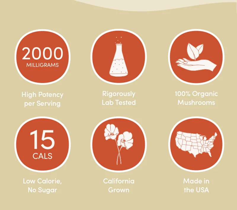 2000 Milligrams. High Potency per servings. Rigorously Lab Tested. 100% organic Mushrooms. 15 Cals. Low calorie, no sugar. California Grown. Made in the USA