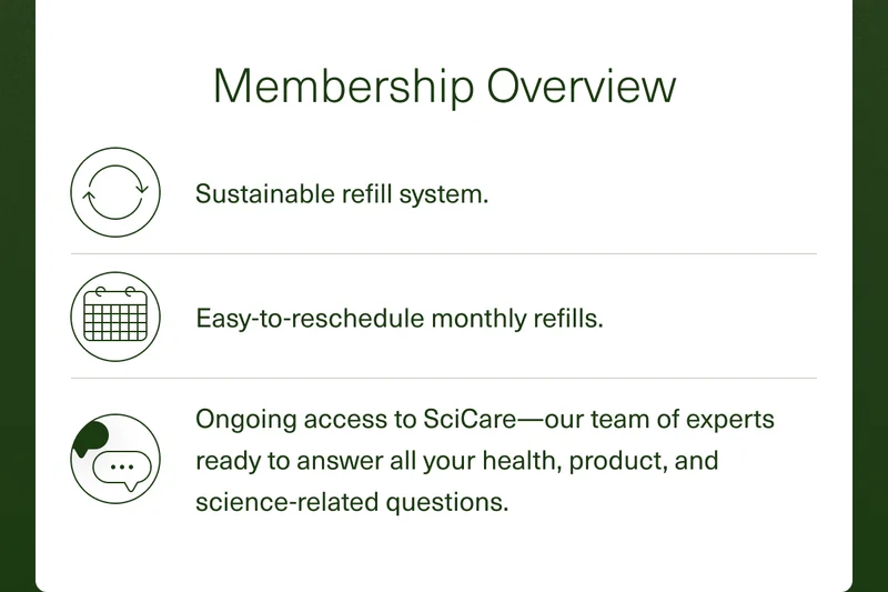 Membership Overview. Sustainable refill system. Easy-to-reschedule monthly refills. Ongoing access to SciCare—our team of experts ready to answer all your health, product, and science-related questions.