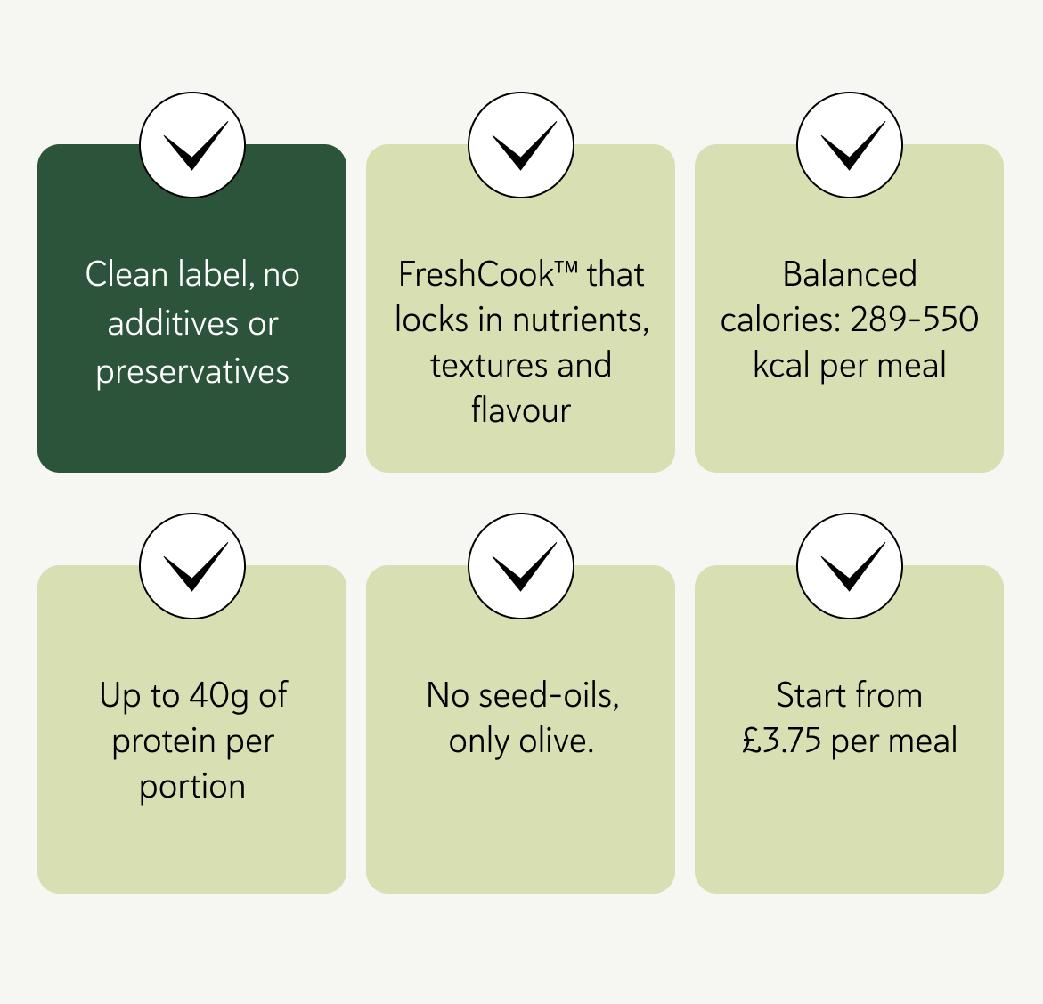 Clean label, no additives  or preservatives FreshCook™ technology that locks in nutrients, textures and flavour Balanced calories: 289–550 kcal per meal Up to 40g of protein per portion No seed-oils, only olive.  Starting from £3.75 per meal