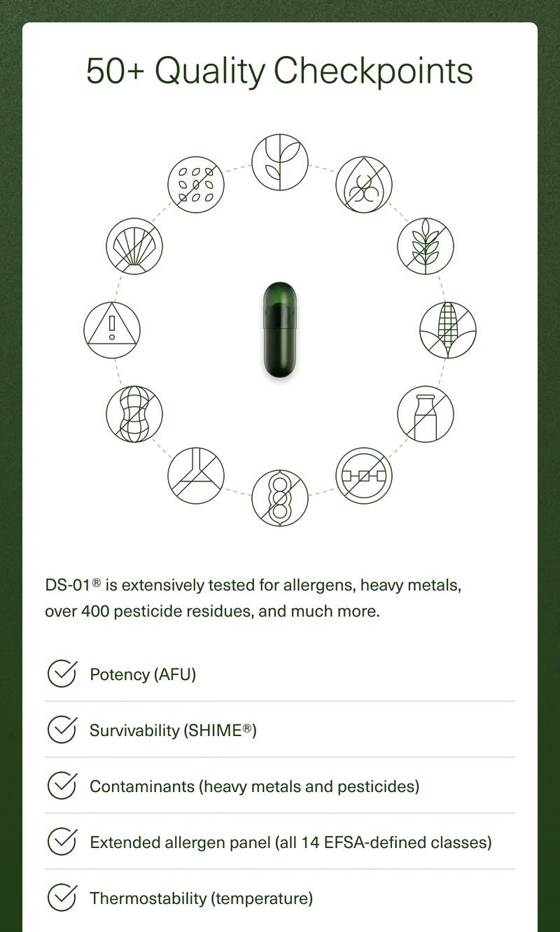 50+ Quality Checkpoints DS-01® is extensively tested for allergens, heavy metals, over 400 pesticide residues–and much more. Potency (AFU) Survivability (SHIME®) Contaminants (heavy metals and pesticides) Extended allergen panel (all 14 EFSA-defined classes) Thermostability (temperature)