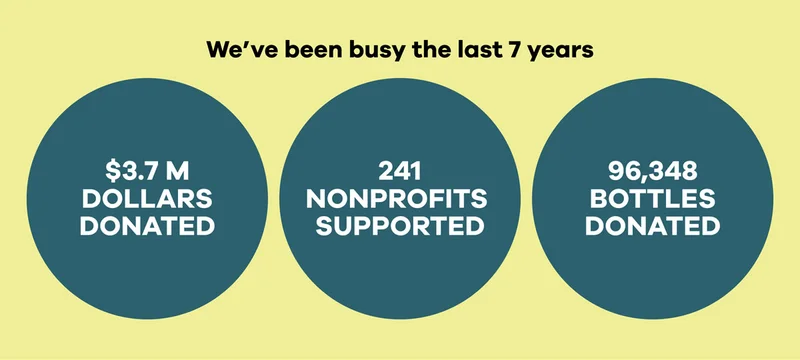 We've been busy the last 7 years
