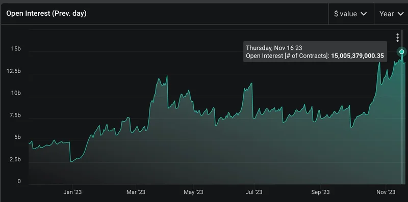 CoinDesk