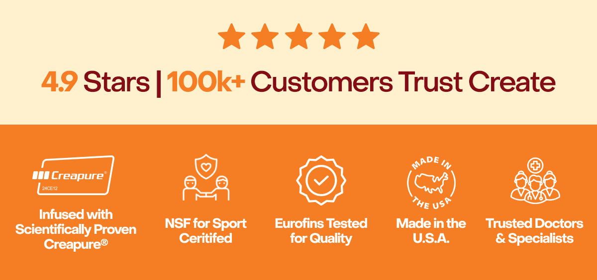 4.9 Stars | 100k+ Customers Trust Create