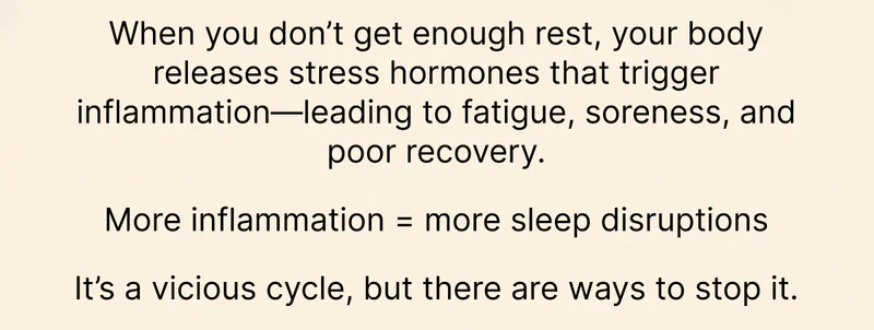 When you don’t get enough rest, your body releases stress hormones that trigger inflammation—leading to fatigue, soreness, and poor recovery. More inflammation = more sleep disruptions | It’s a vicious cycle, but there are ways to stop it.