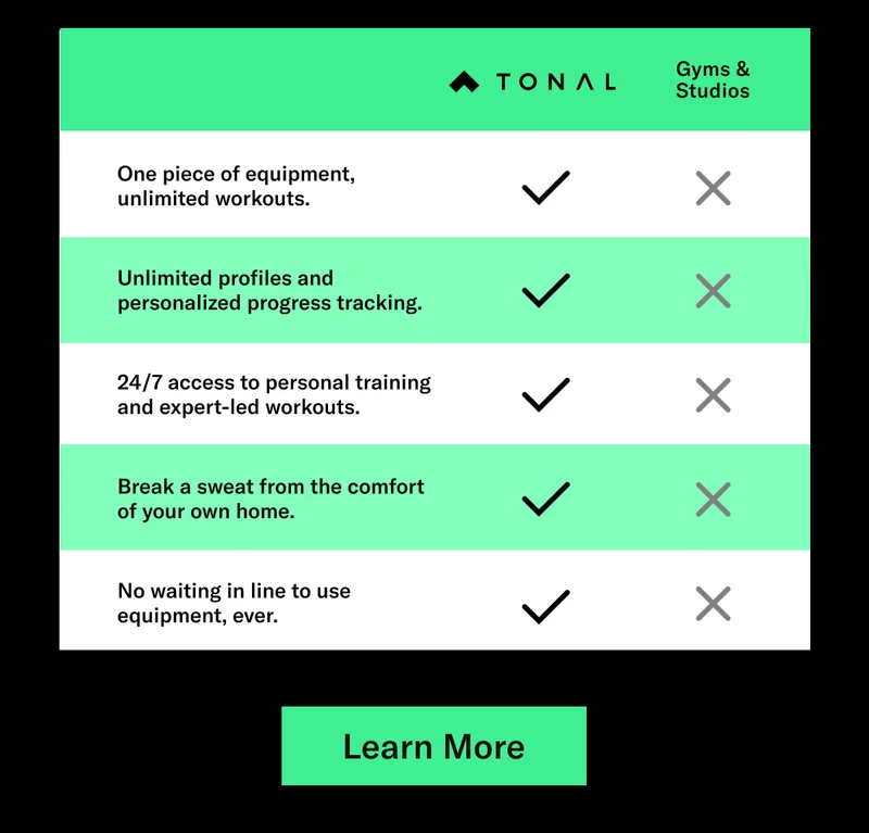 One piece of equipment, unlimited workouts. Unlimited profiles and personalized progress tracking. 24/7 access to personal training and expert-led workouts. Break a sweat from the comfort  of your own home. No waiting in line to use equipment, ever.