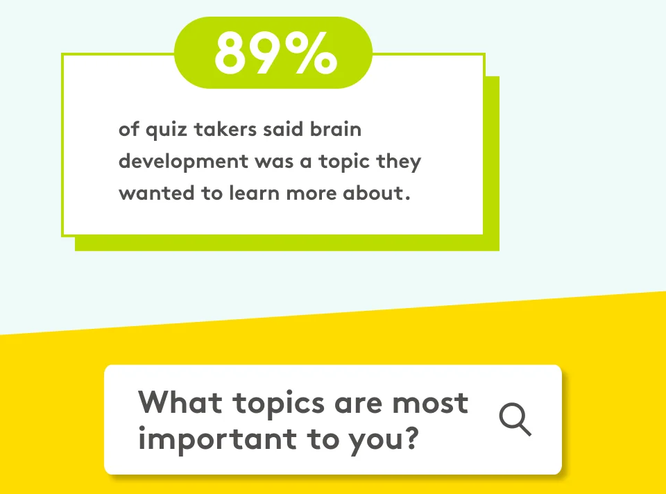 What topics are most important to you?