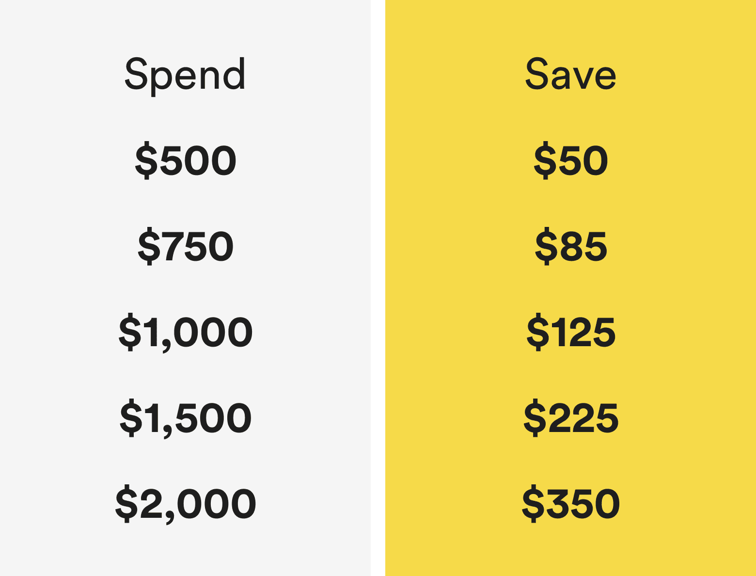 spend $500 save $50 / spend $750 save $85 / spend $1,000 save $125 / spend $1,500 save $225 / spend $2,000 save $350