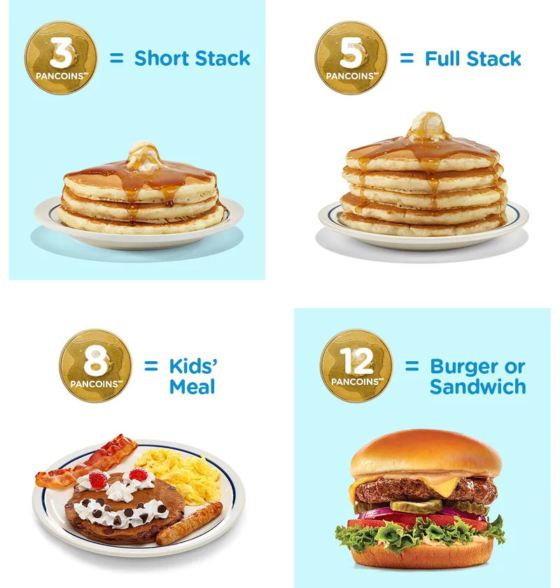 3 PanCoinsSM = Short Stack, 5 PanCoinsSM = Full Stack, 8 PanCoinsSM = Kids’ Meal, 12 PanCoinsSM = Burger or Sandwich
