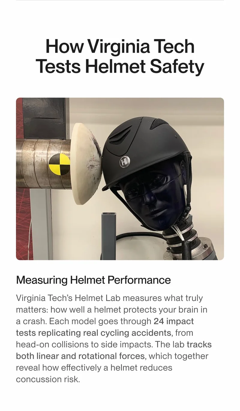 Helmet mounted on crash test dummy head at Virginia Tech Helmet Lab under impact testing equipment. Headline: ‘How Virginia Tech Tests Helmet Safety.’
