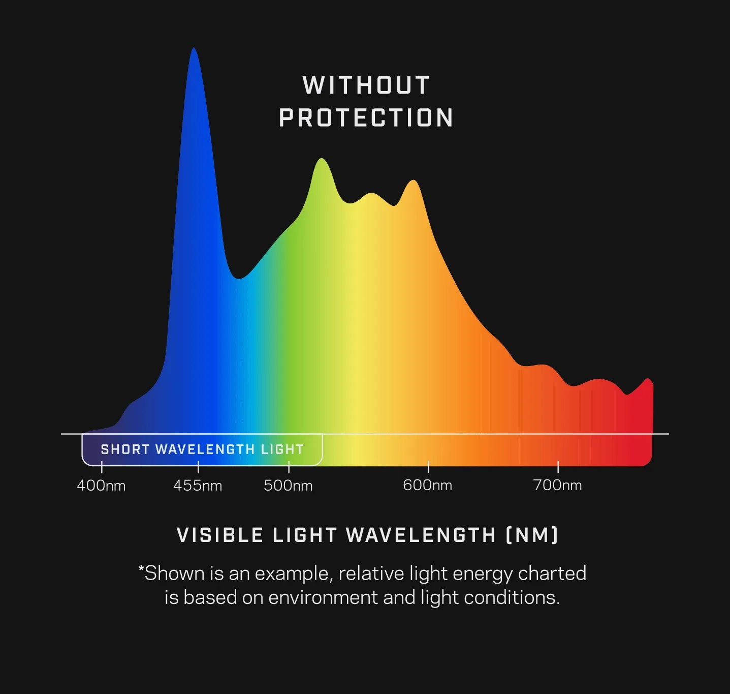 Wind Down™ Lens Protection