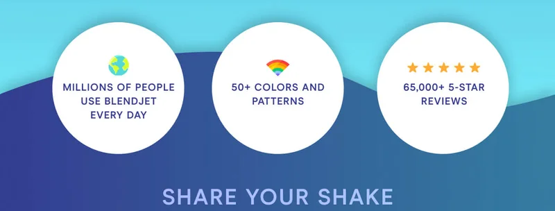 Millions of people use BlendJet every day. 50+ colors and patterns. 65,000+ 5 star reviews.