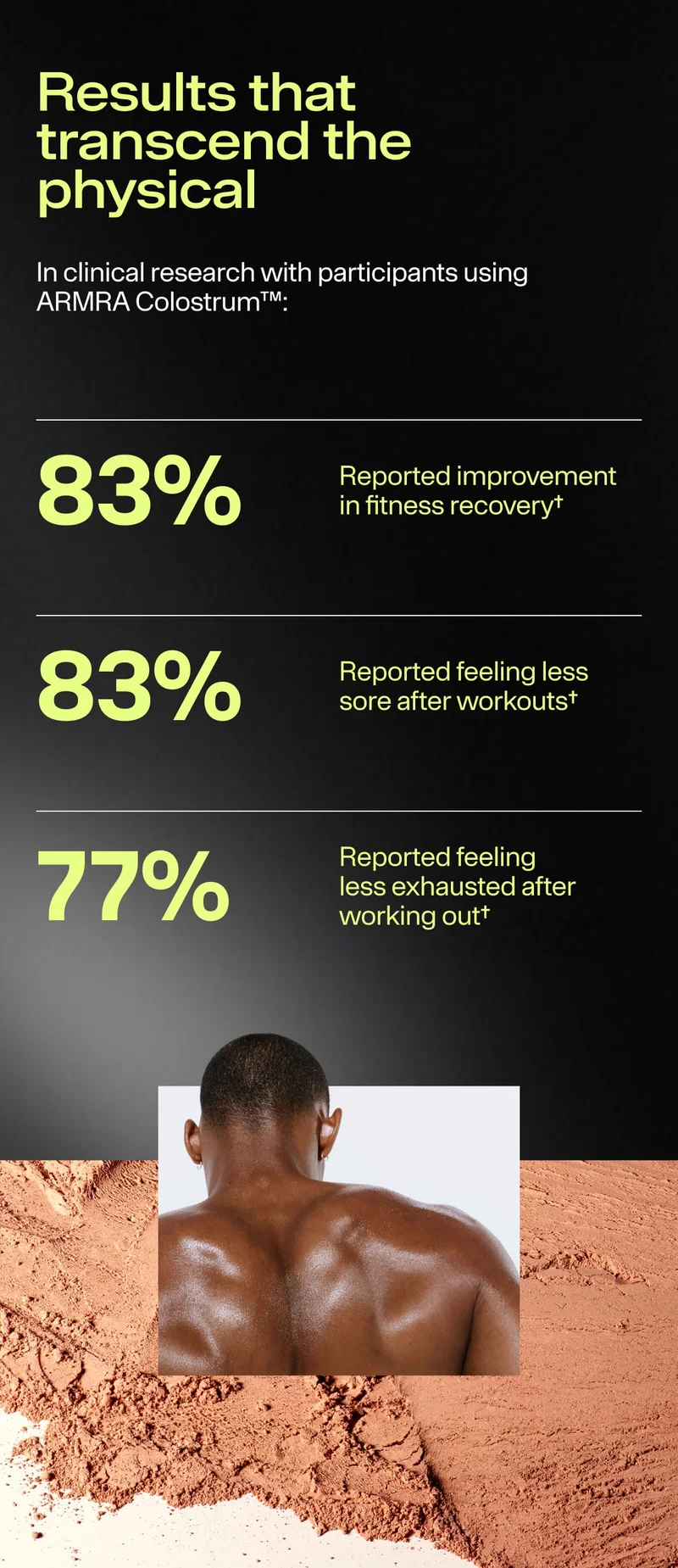 Clinical results showing reported improvements in fitness recovery, soreness, and exhaustion percentages.