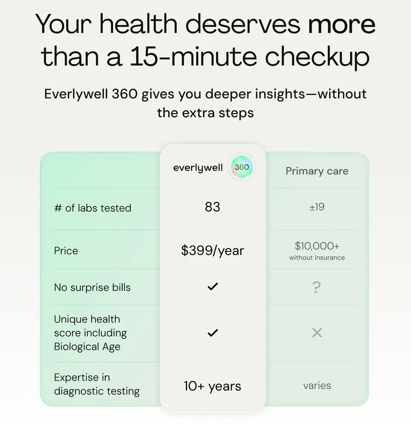 Your health deserves more than a 15-minute checkup