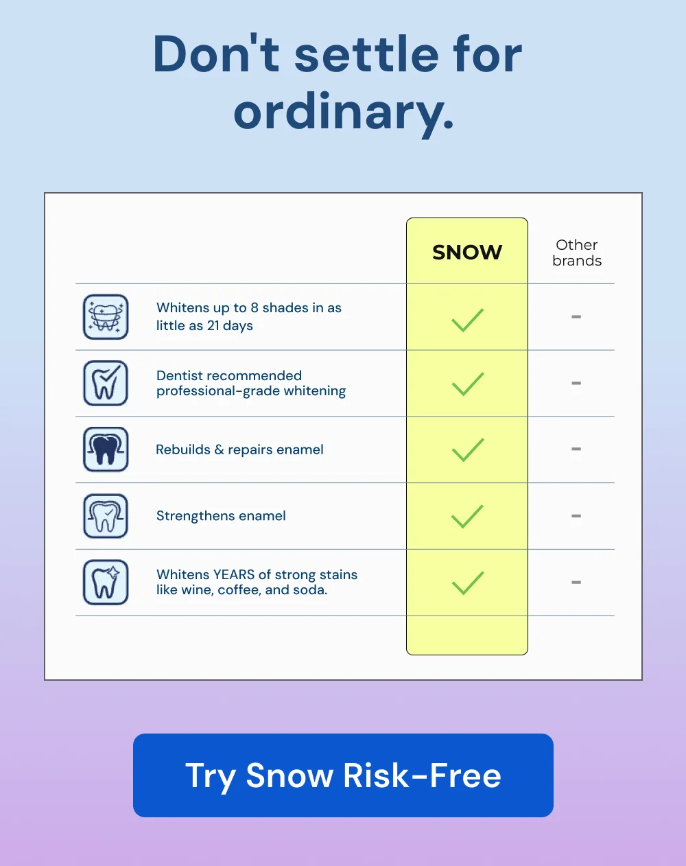 Don't settle for ordinary. SNOW vs other brands. [TRY SNOW RISK FREE]