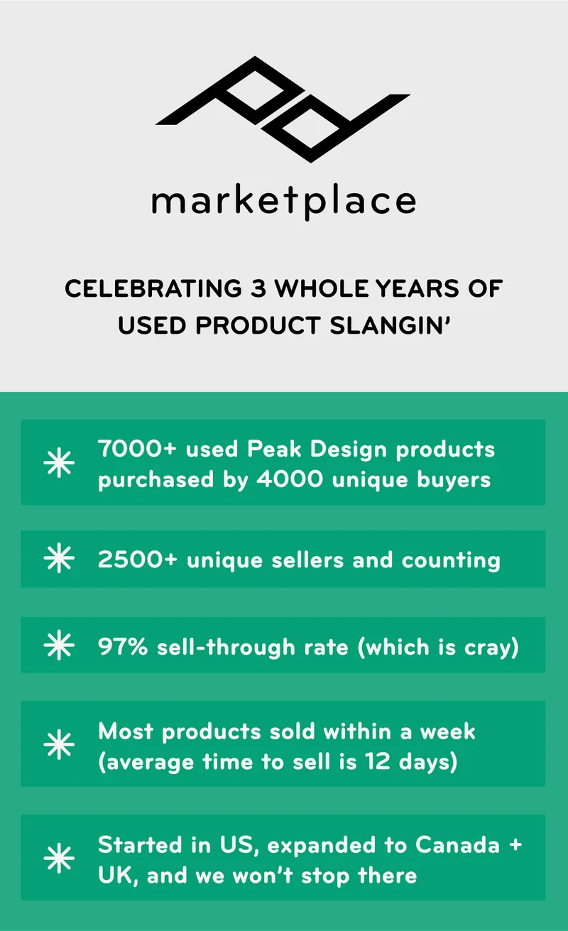 Celebrating 3 Years of Used Product Slangin'