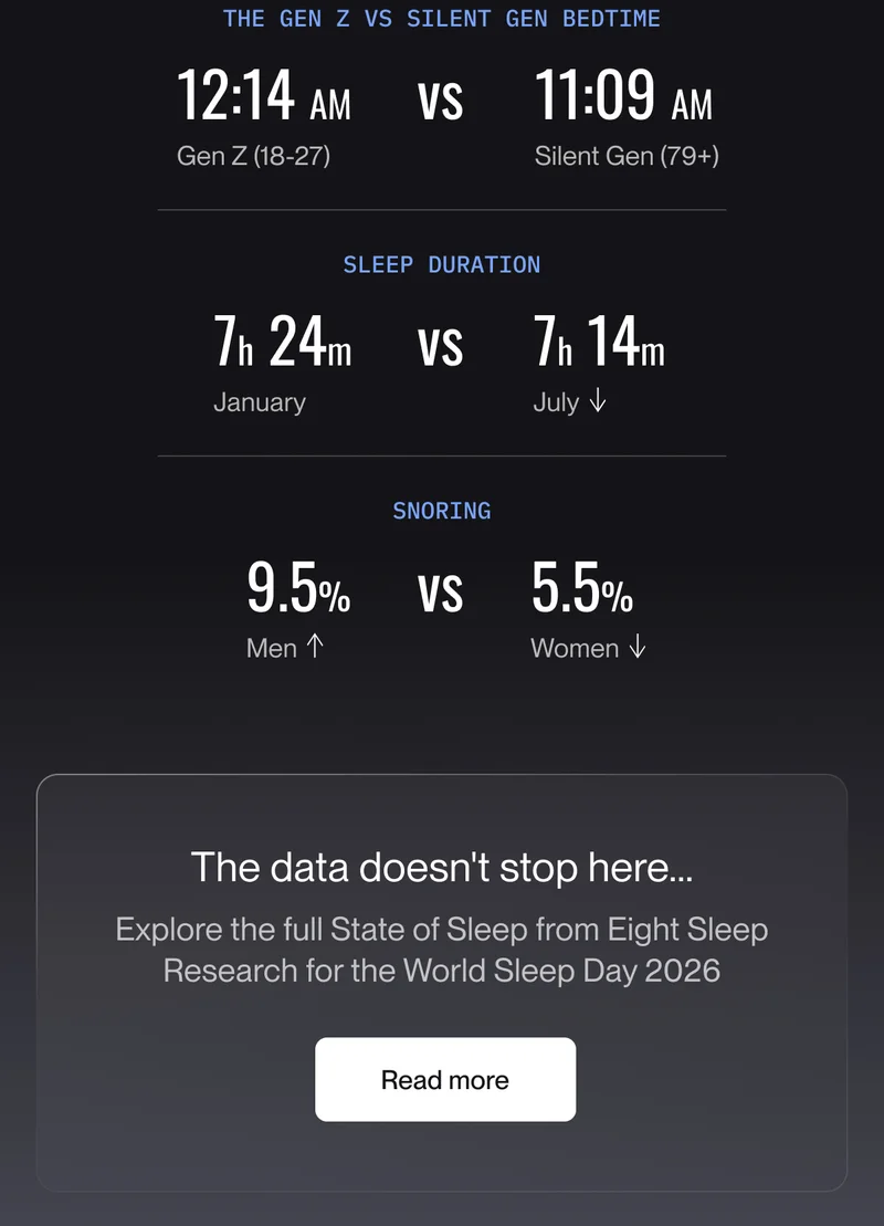 The Gen Z vs Silent Gen bedtime