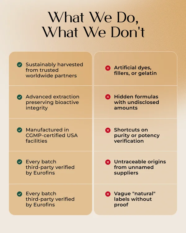 WHAT WE DO, WHAT WE DON'T