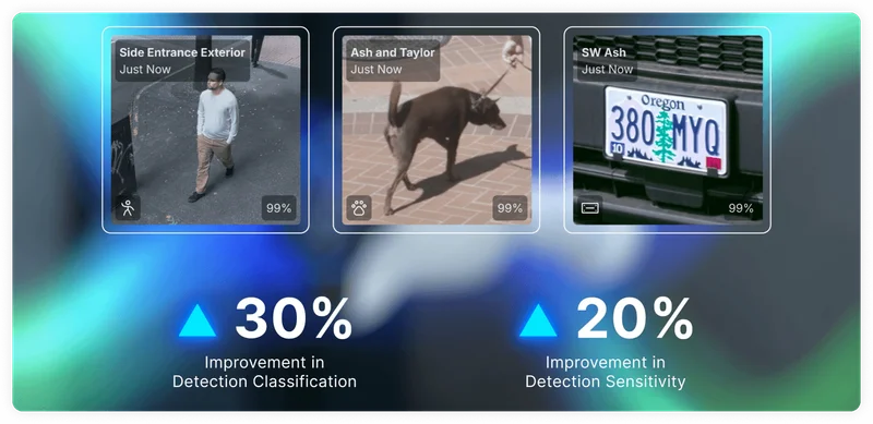 A fully retrained detection engine delivers improved accuracy and consistency across  the entire UniFi Protect camera portfolio.