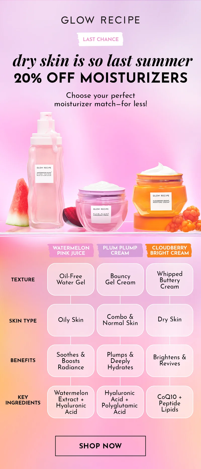 20% off moisturizers