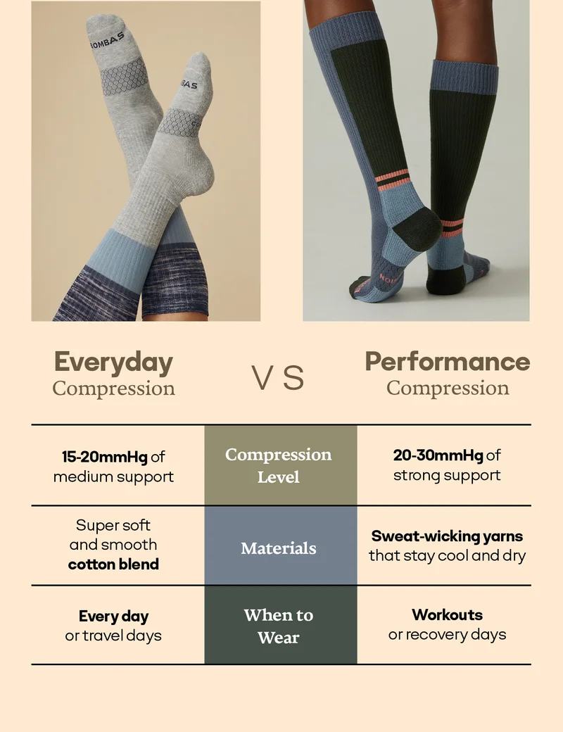 Everyday Compression VS Performance Compression