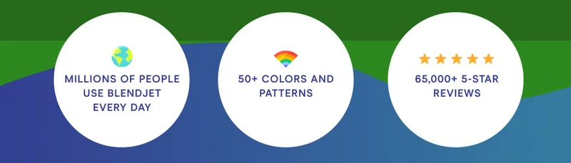 Millions of people use Blendjet every day 50+ colors and patterns 65,000+ 5 Star Reviews