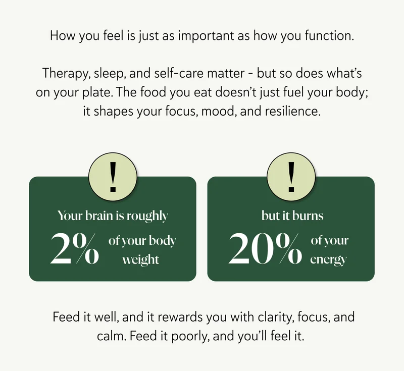 Every year on World Mental Health Day, we’re reminded that how you feel is just as important as how you function.  Therapy, sleep, and self-care matter - but so does what’s on your plate. The food you eat doesn’t just fuel your body; it shapes your focus, mood, and resilience. Your brain might be only 2% of your body weight, but it burns 20% of your energy.  Feed it well, and it rewards you with clarity, focus, and calm. Feed it poorly, and you’ll feel it.