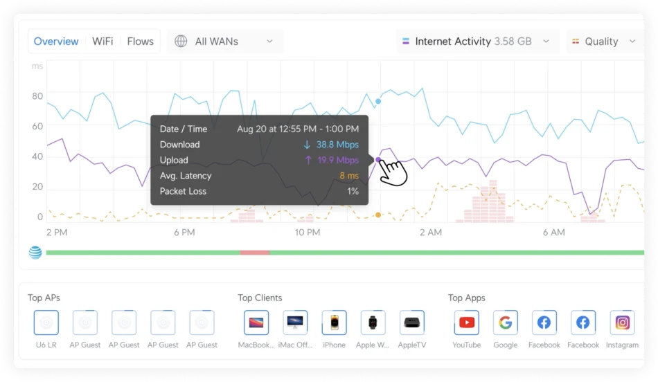 Elevated Dashboard Insights
