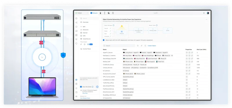 Complex networking, now intuitively simple.