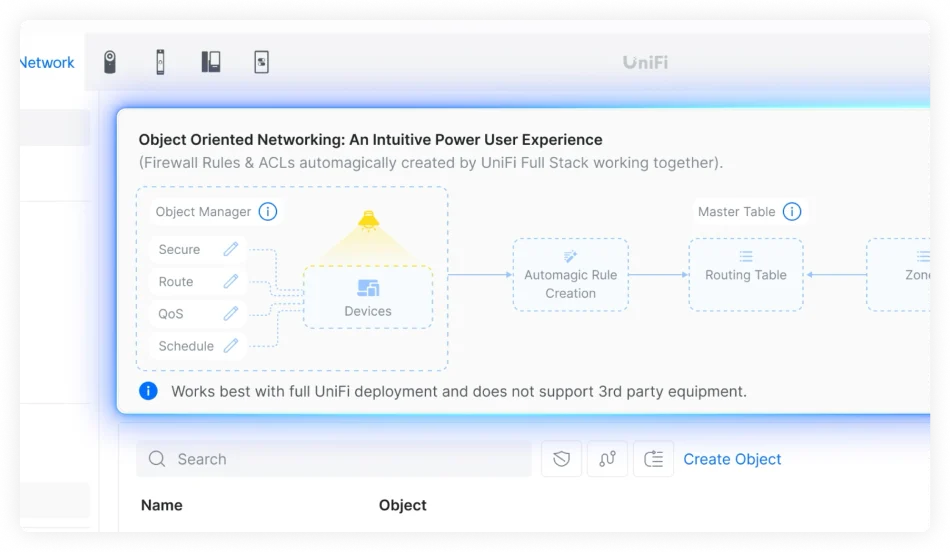 Object Networking