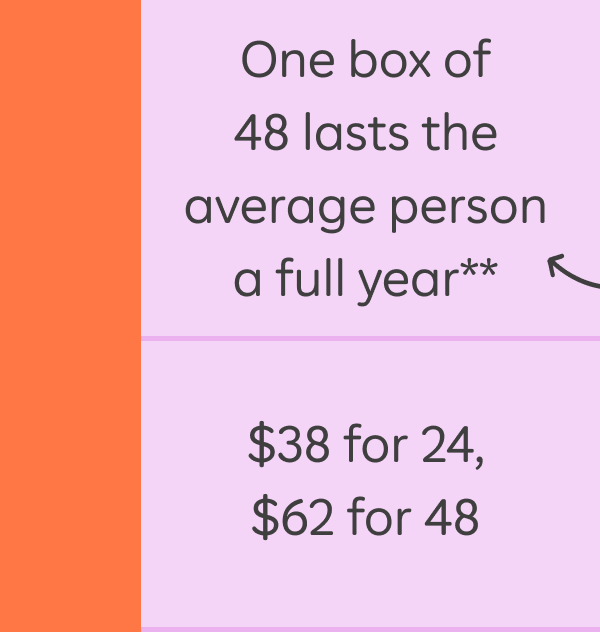 One box of 48 lasts the average person a full year**, $38 for 24, $62 for 48
