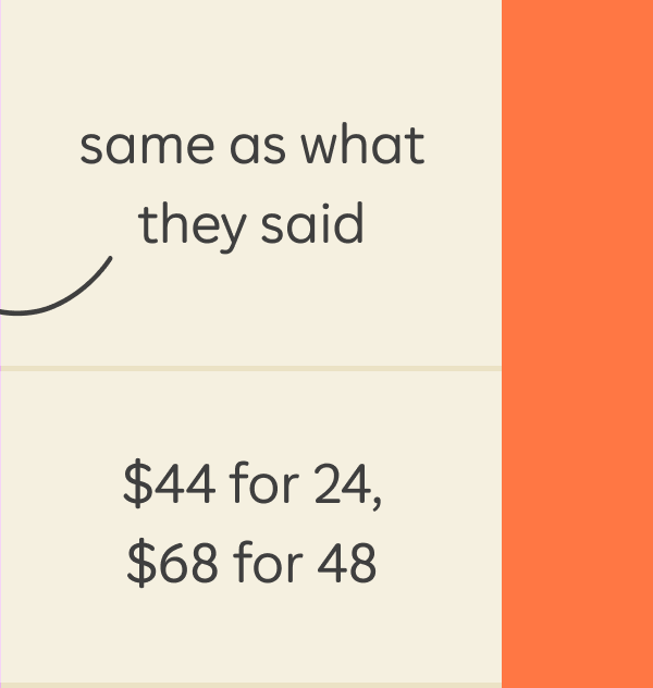 Same as what they said: one box of 48 lasts the average person a full year**, $44 for 24, $68 for 48