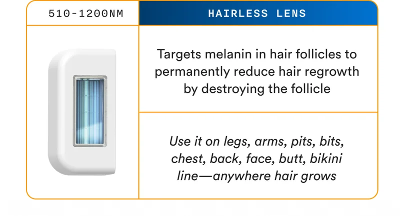 510-1200NM - hairless lens - Targets melanin in hair follicles to permanently reduce hair regrowth by destroying the follicle - Use it on legs, arms, pits, bits, chest, back, face, butt, bikini line- anywhere hair grows