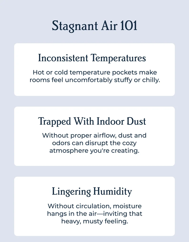 Stagnant Air 101